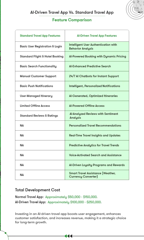 cost-to-build-a-travel-app