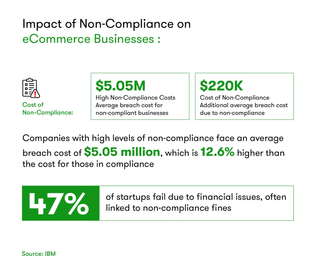 ecommerce business compliance